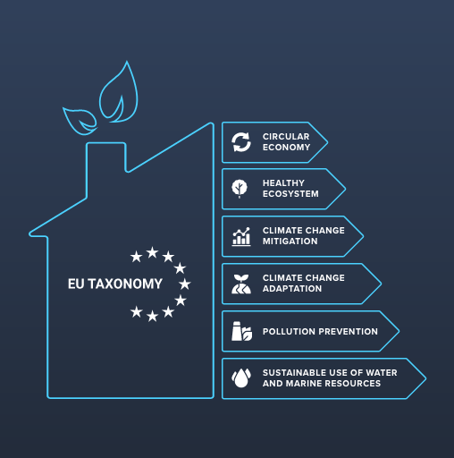 Why Energy Performance Certificates